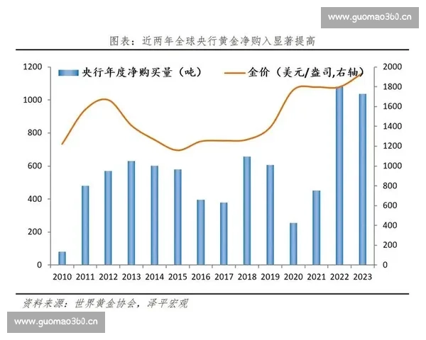 全球经济波动背景下黄金价格走势与投资避险价值分析展望深度研究